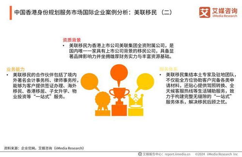 艾媒咨詢 | 2024年中國(guó)香港身份規(guī)劃服務(wù)市場(chǎng)發(fā)展研究報(bào)告