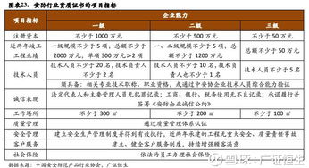 浩云科技（300448）深度報(bào)告 經(jīng)營(yíng)質(zhì)量逐年提升，智慧監(jiān)獄業(yè)務(wù)迎來市場(chǎng)拐點(diǎn)